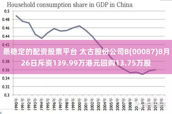 最稳定的配资股票平台 太古股份公司B(00087)8月26日斥资139.99万港元回购13.75万股