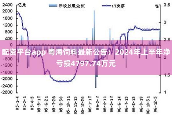 配资平台app 粤海饲料最新公告：2024年上半年净亏损4797.74万元