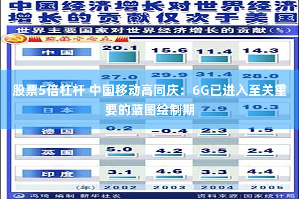 股票5倍杠杆 中国移动高同庆：6G已进入至关重要的蓝图绘制期