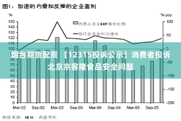 烟台期货配资 【12315投诉公示】消费者投诉北京京客隆食品安全问题