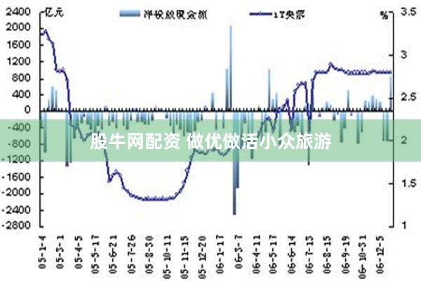 股牛网配资 做优做活小众旅游