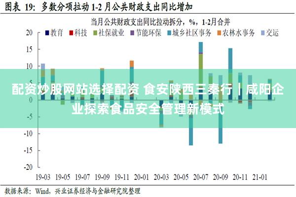 配资炒股网站选择配资 食安陕西三秦行｜咸阳企业探索食品安全管理新模式