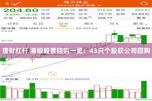 理财杠杆 港股股票回购一览：43只个股获公司回购