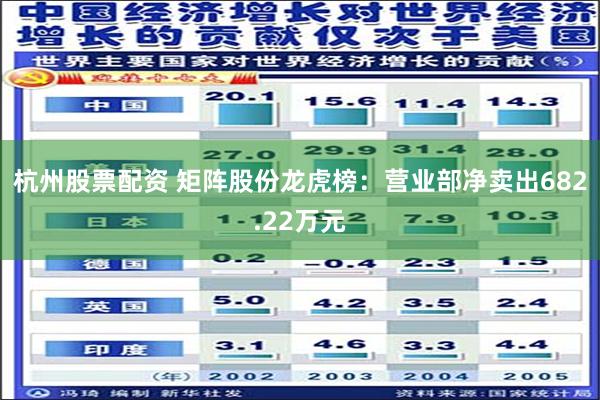 杭州股票配资 矩阵股份龙虎榜：营业部净卖出682.22万元