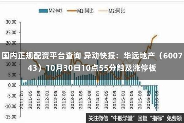 国内正规配资平台查询 异动快报：华远地产（600743）10月30日10点55分触及涨停板