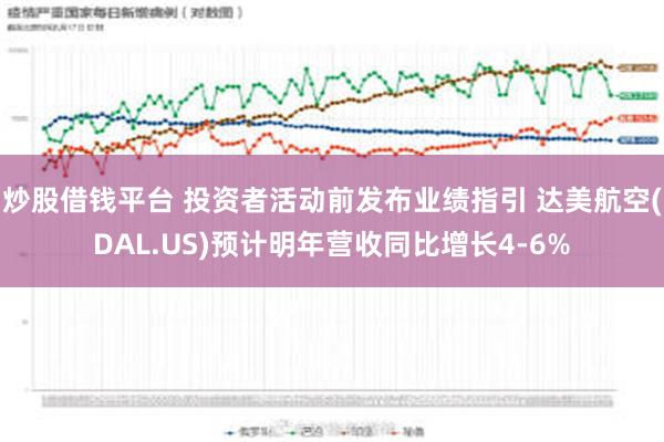 炒股借钱平台 投资者活动前发布业绩指引 达美航空(DAL.US)预计明年营收同比增长4-6%