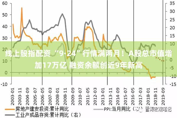 线上股指配资 “9·24”行情满两月！A股总市值增加17万亿 融资余额创近9年新高