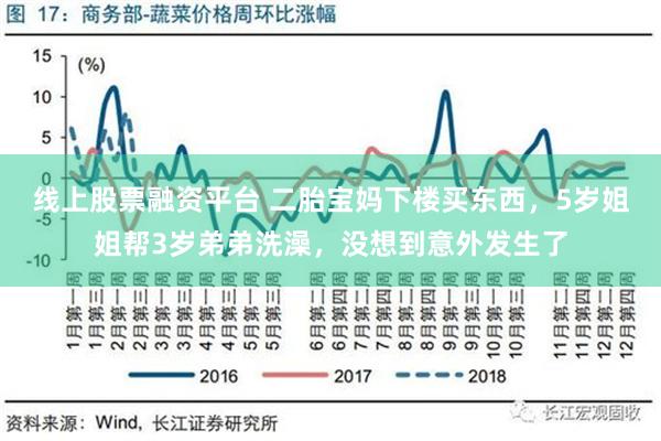 线上股票融资平台 二胎宝妈下楼买东西，5岁姐姐帮3岁弟弟洗澡，没想到意外发生了