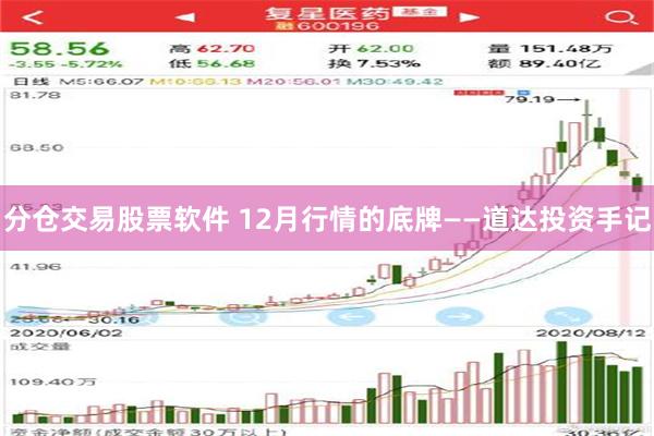 分仓交易股票软件 12月行情的底牌——道达投资手记