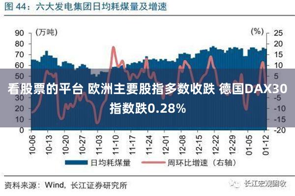 看股票的平台 欧洲主要股指多数收跌 德国DAX30指数跌0.28%